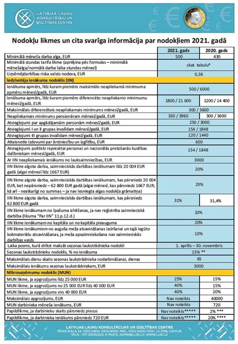 nodokļu atmaksas termiņš 2021.